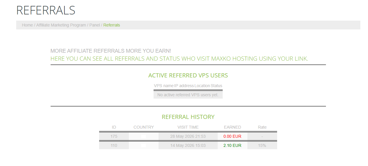 Affiliate referrals view